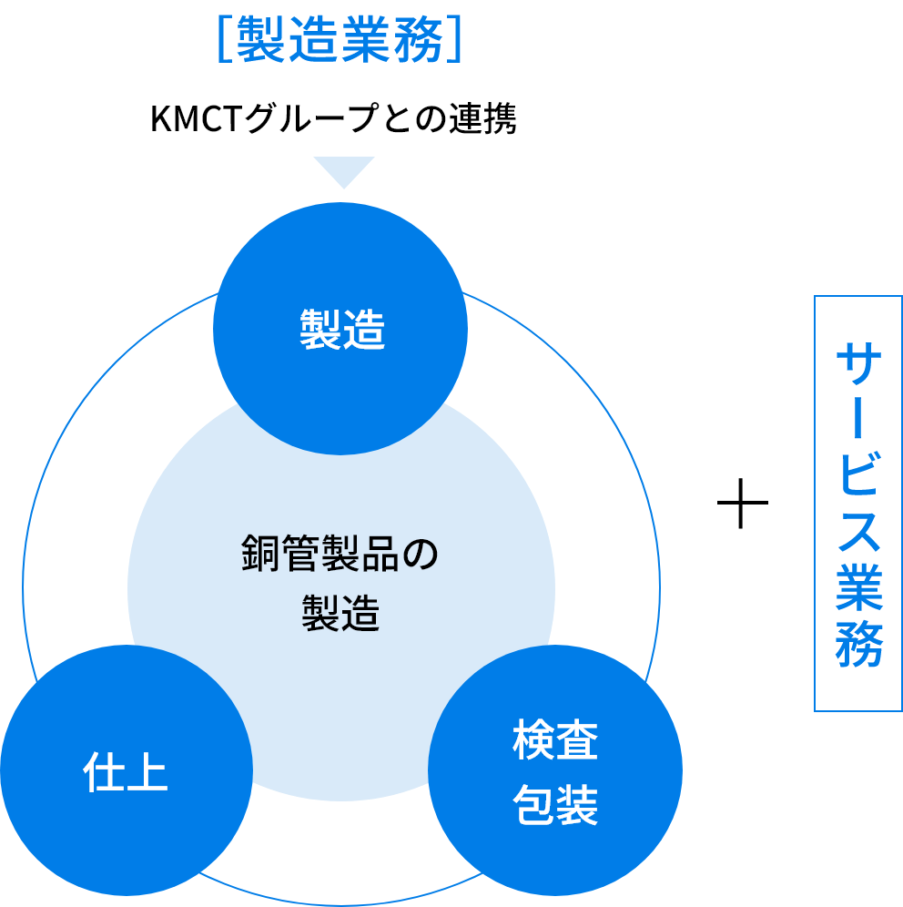 事業紹介